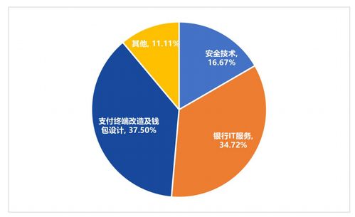 一周報告精選 2021全球區塊鏈投融資超3000億元，數字人民幣技術服務商發展報告發布