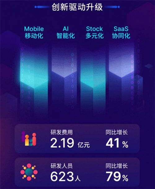 萬(wàn)興科技合縱連橫 以行業(yè)合作驅(qū)動(dòng)SaaS化轉(zhuǎn)型，深耕數(shù)字技術(shù)服務(wù)新藍(lán)海
